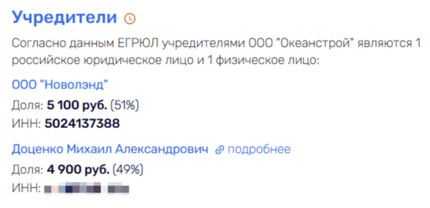 
Фото: Rusprofile.ru