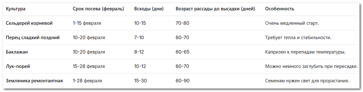 График посадки