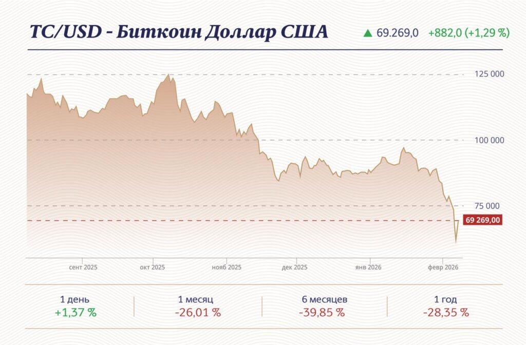     Инфографика «Московские новости»