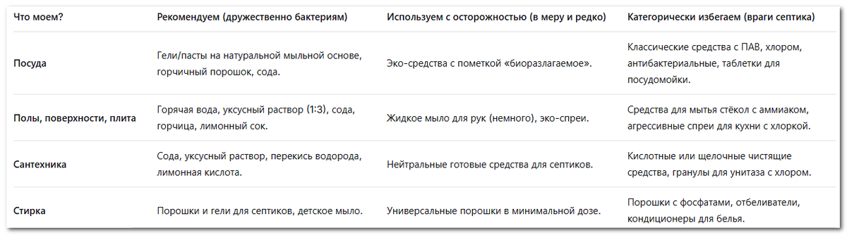 Для септика