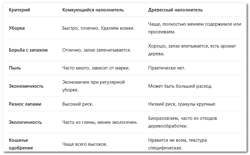 Плюсы и минусы наполнителей