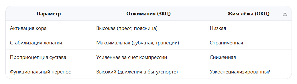 Стремление → Система → Самодисциплина → Результат.