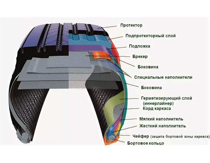 Устройство шины (изображение из открытых источников)