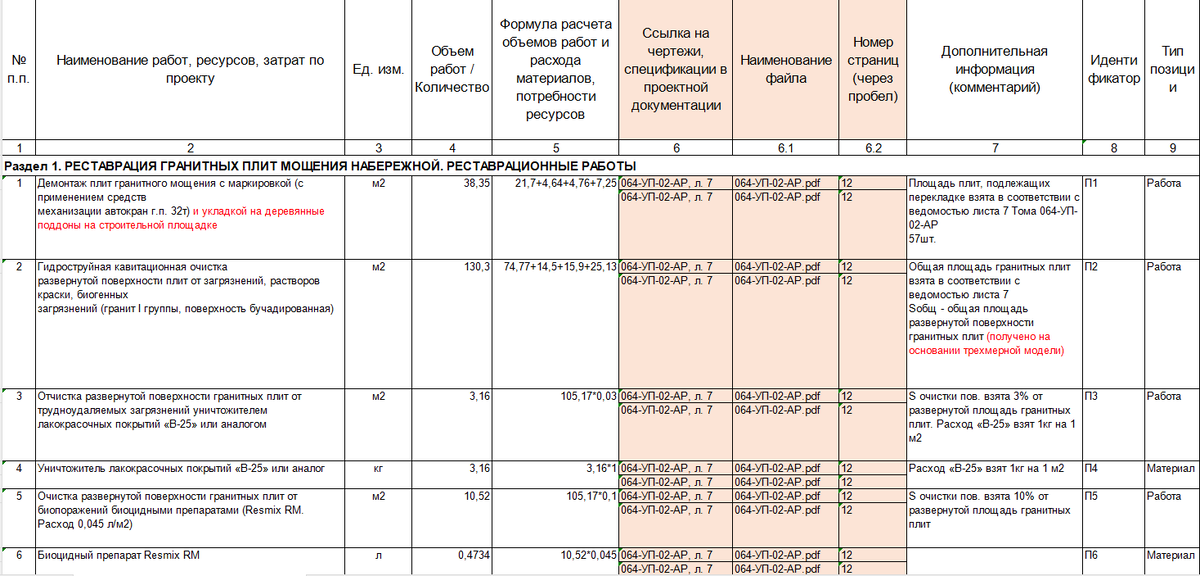 Минстроевская форма ВОР в красках ГГЭ. Кругозор Проектировщика