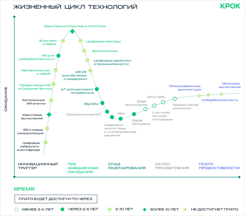   Источник изображения: пресс-служба компании «Крок» / croc.ru