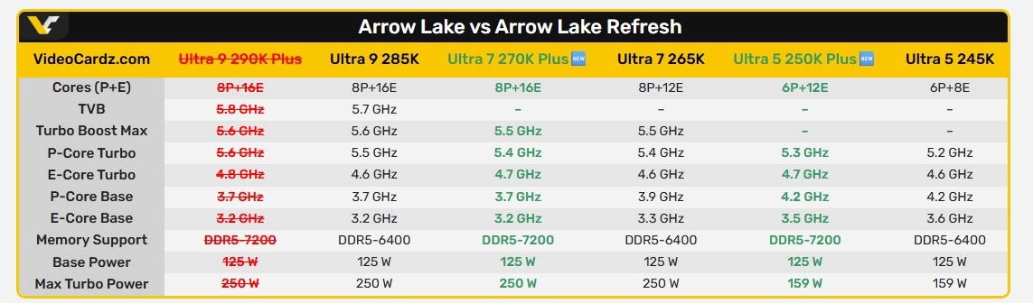 Фото Videocardz  📷
