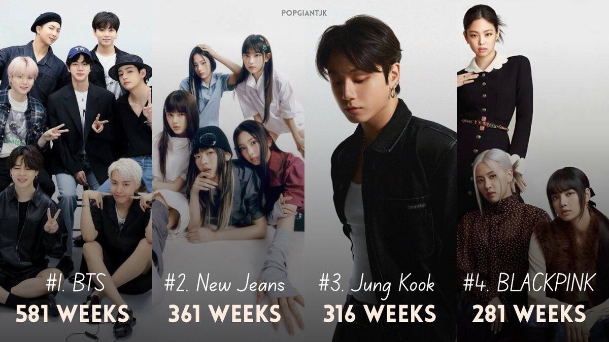 Рекорды Чонгука может побить только сам #Чонгук!