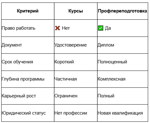 Сравнение форматов обучения