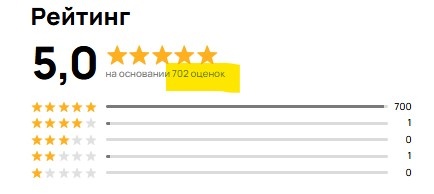 Скриншот из профиля автора