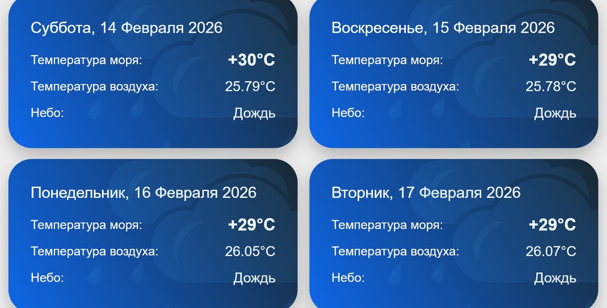 Температура воздуха тут средняя за сутки, потому такая низкая. Днем +33.