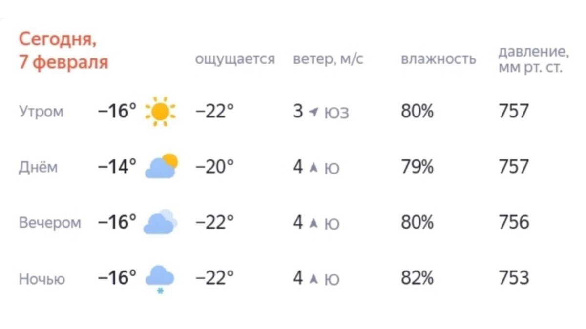    Прогноз для Ханты-Мансийска на 7 февраля   Яндекс.Погода