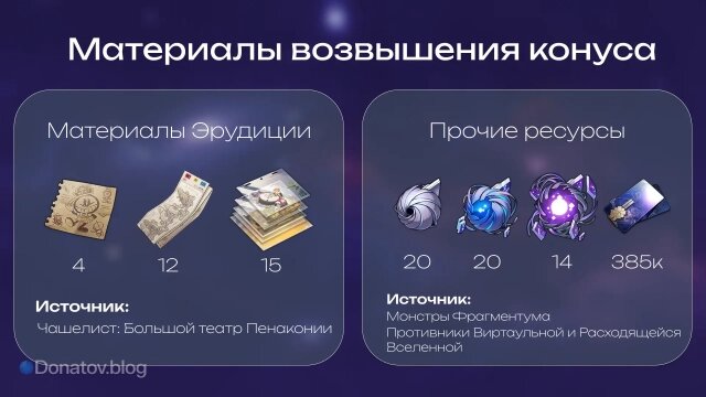    Материалы и ресурсы для прокачки конуса «Навстречу неоспоримому»