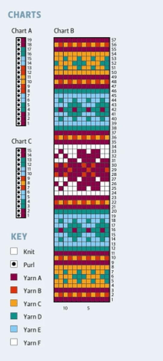 Модель 1. Схема