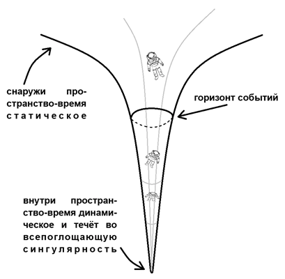 Горизонт событий.