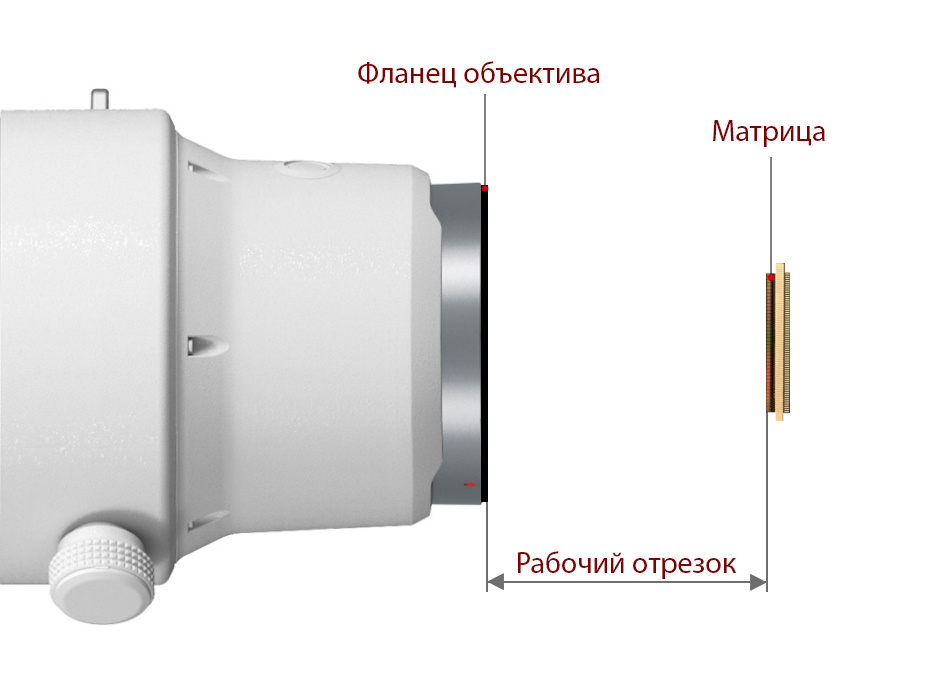 Рабочий отрезок