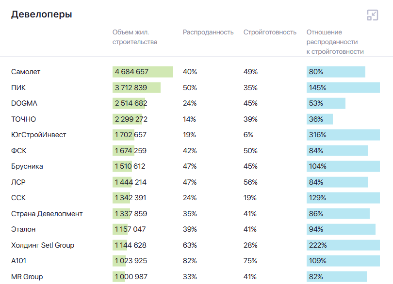 Данные ЕИСЖС