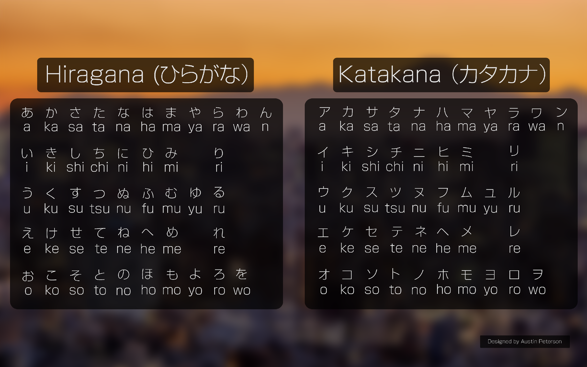 Хирагана и Катакана