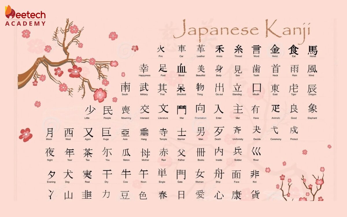 Японские Кандзи