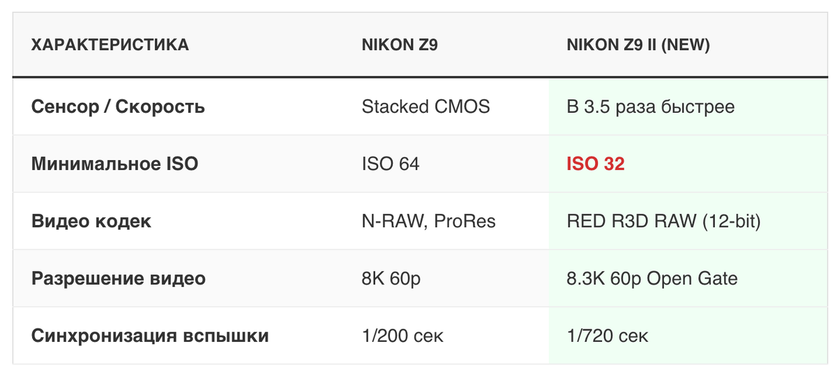 сравнительная таблица