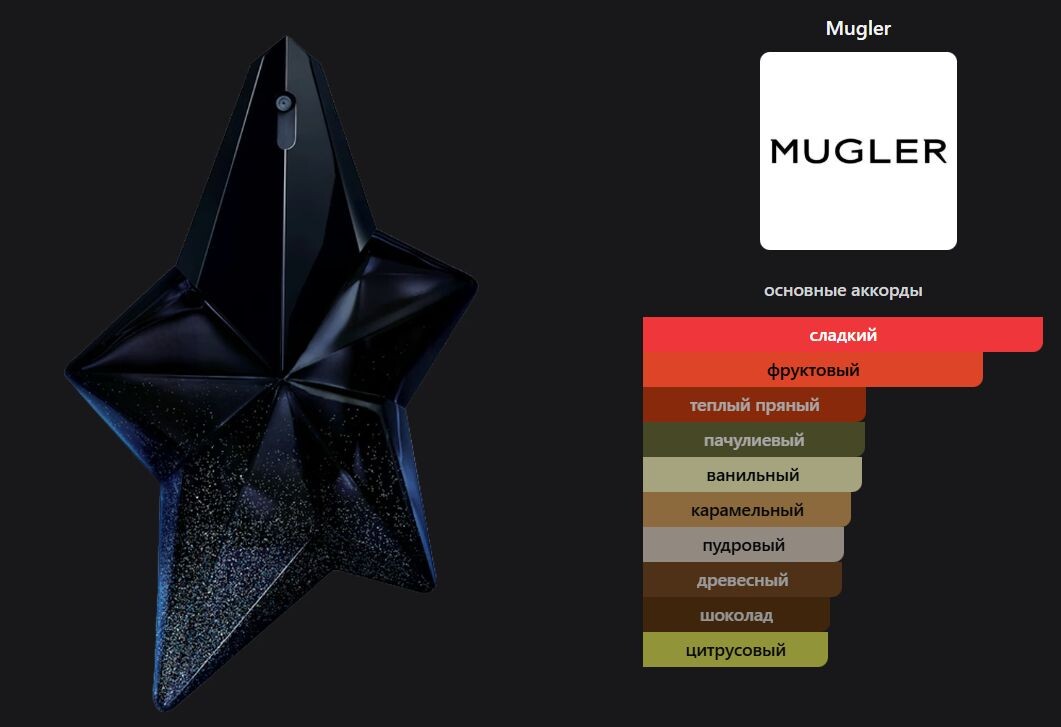 Источник фото: fragrantica.ru