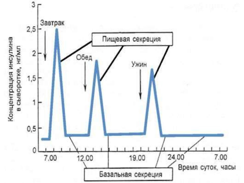 вот так , грубо говоря, это выглядит
