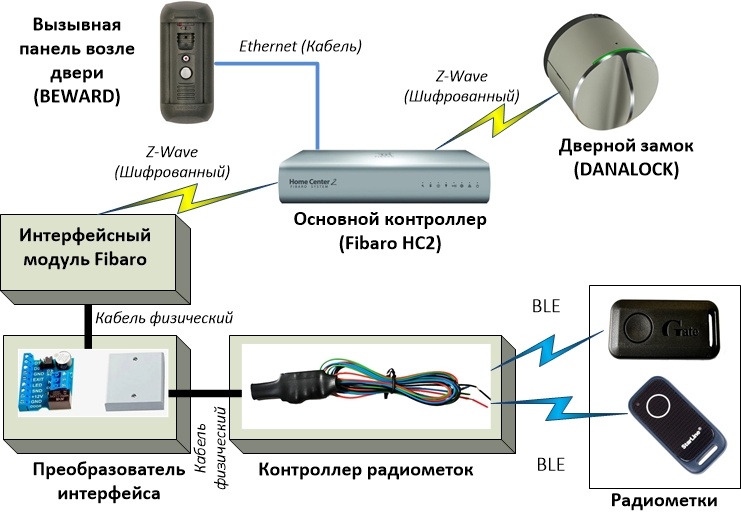 Рисунок 2. Первый вариант схемы.