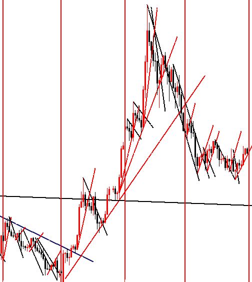 Рис.1 Данные за 4 недели, Н4