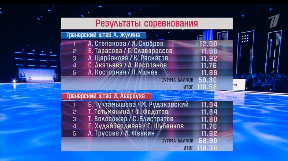 Кадр из шоу "Ледниковый период", Первый канал, второй выпуск, 31 января 2026 год