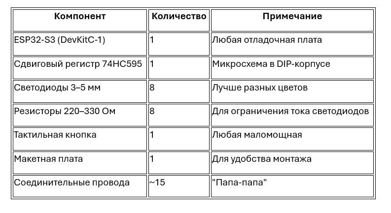 Таблица компонентов