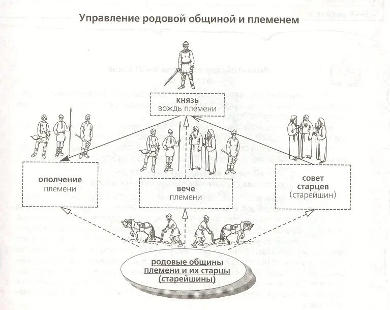 Социальный строй. Фото Яндекс.Картинки 