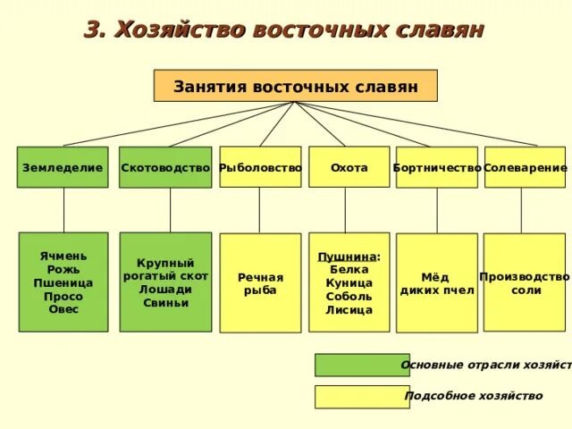 Хозяйственная жизнь. Фото Яндекс.Картинки 