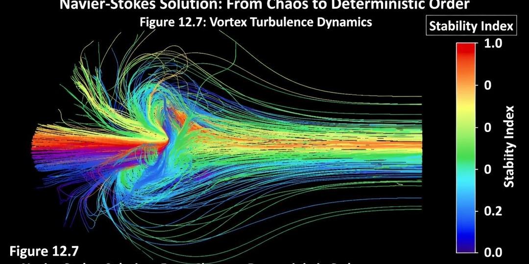 Укрощение хаоса: Почему уравнения Навье-Стокса сдавались 200 лет, а мы их решили?