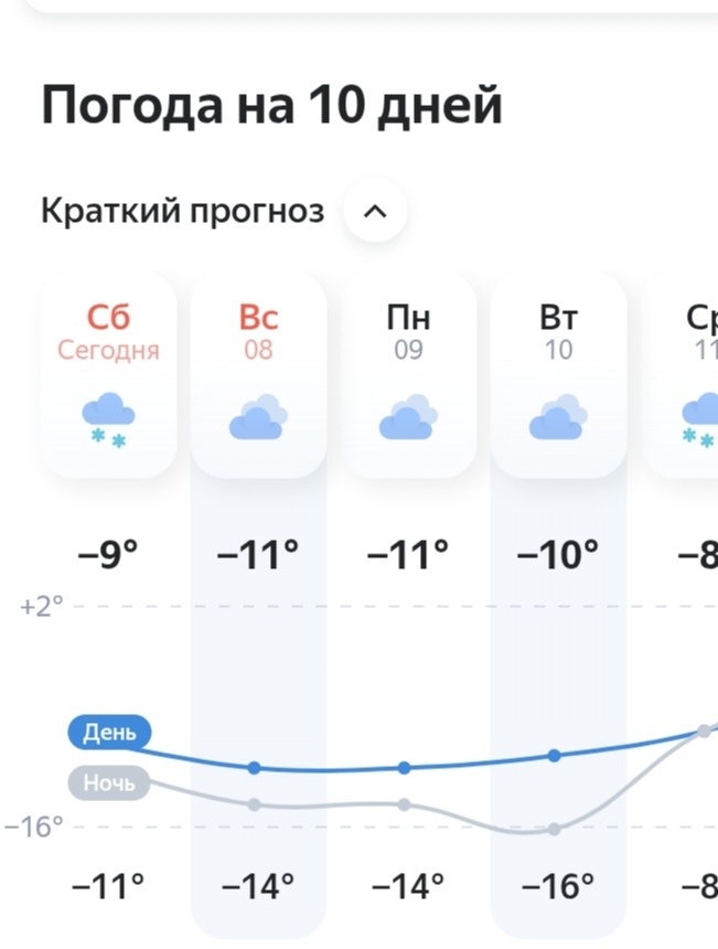 "Полгода плохая погода, полгода совсем ни куда... "