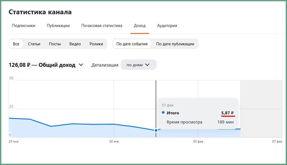 пять рублей - большая куча