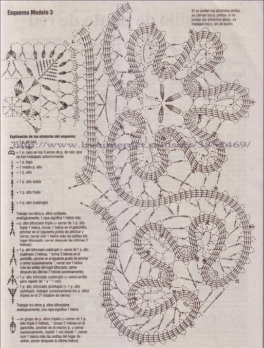 Модель 1. Схема