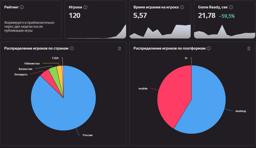 скрин из коносли разработчика
