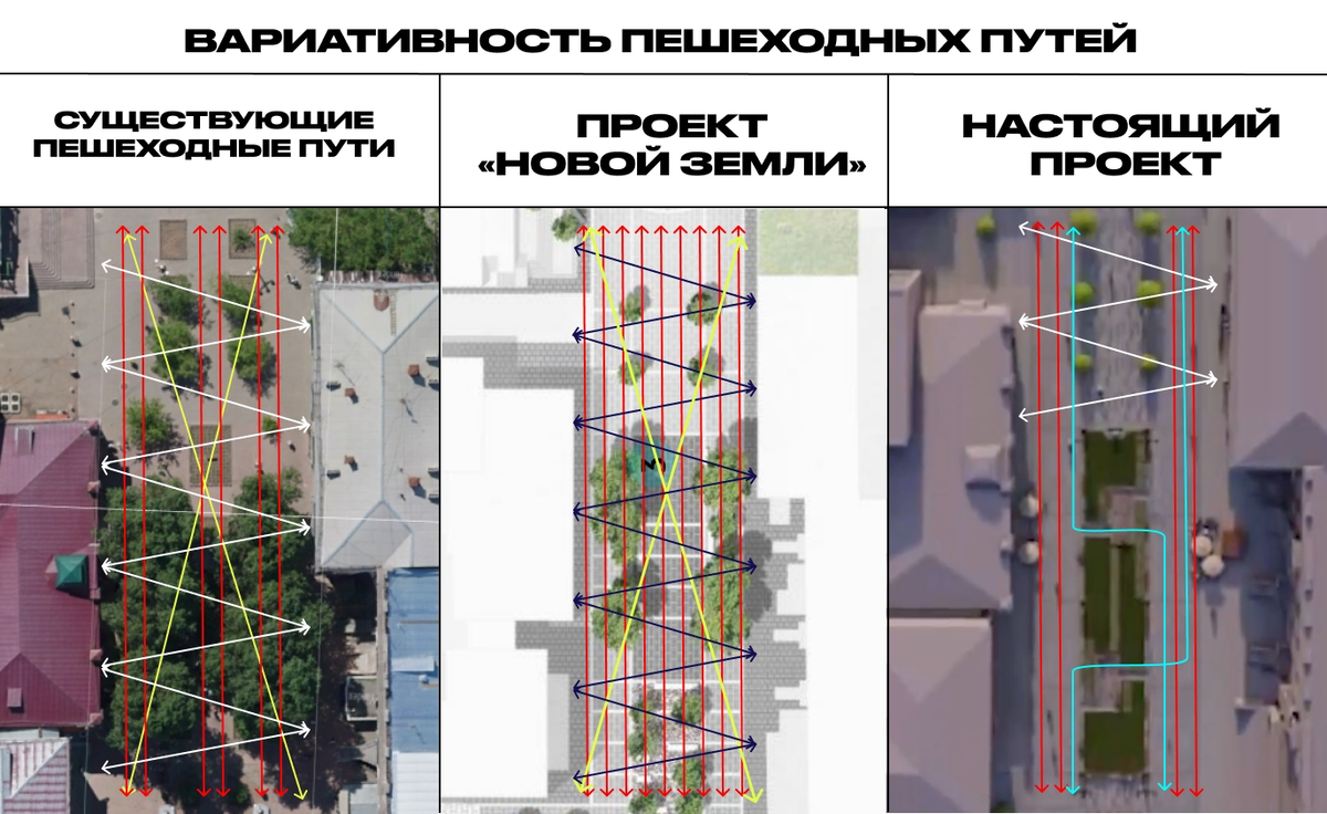 Вариативность пешеходных путей
