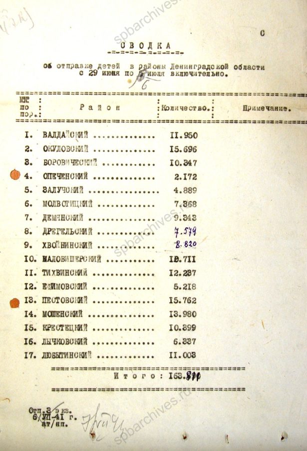 из архива c сайта spbarсhives.ru