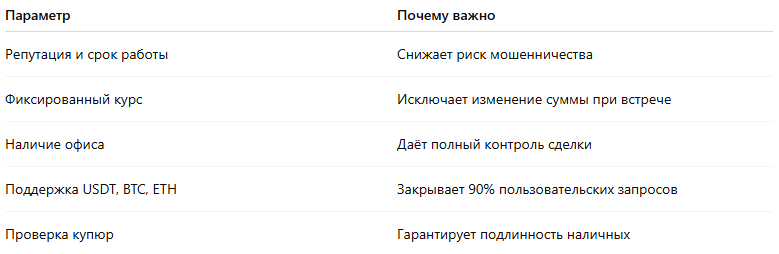 Ключевые параметры надёжного криптообменникаНа что обращать внимание перед сделкой