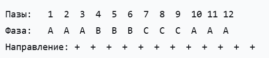 Где "+" означает направление намотки (условно "от начала к концу").