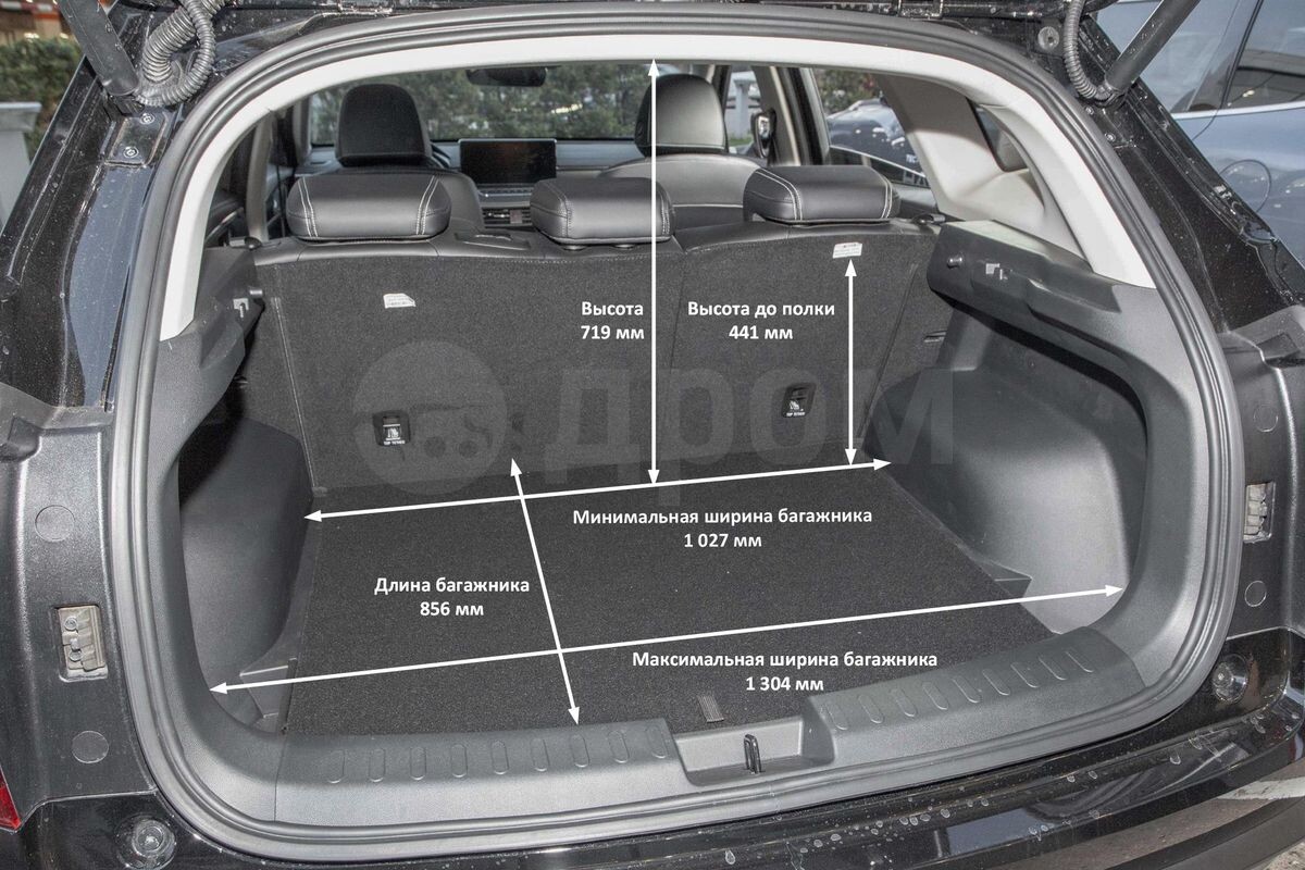Размеры багажника.