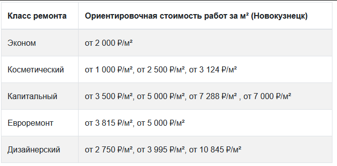 Ортентировачная стоимость ремонта квартиры