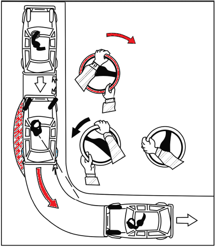Траектория колес при повороте направо и заднем ходе.