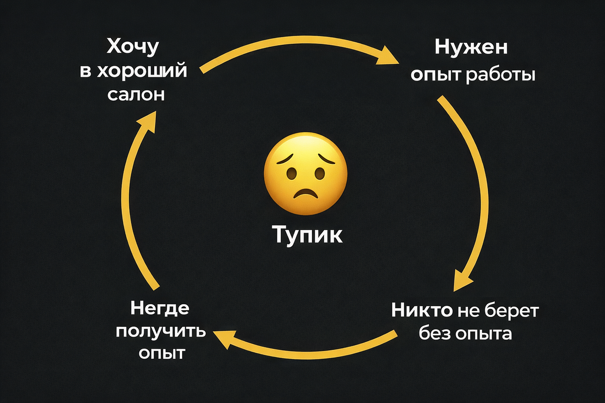 Знакомая ситуация? 90% новичков застревают именно здесь.