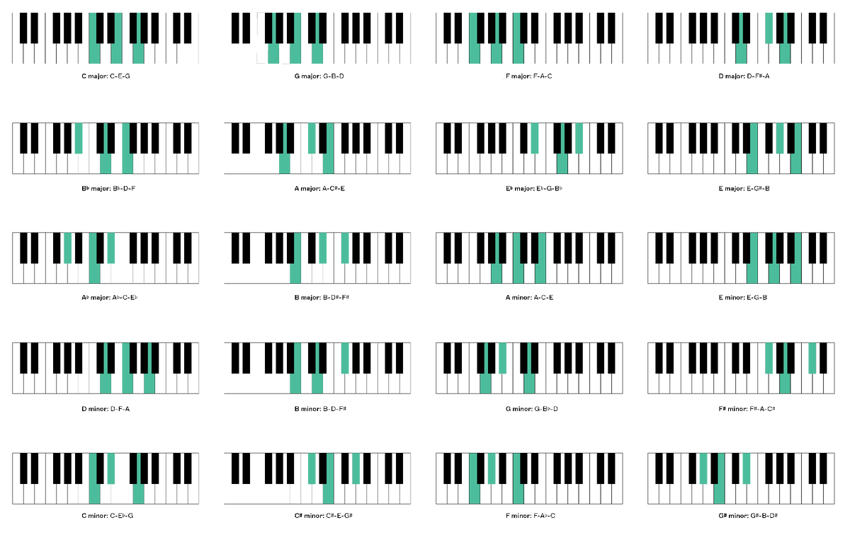 Аккорды на пианино.