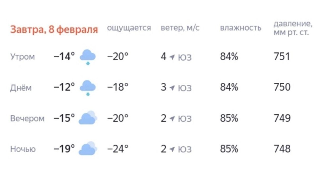    Прогноз для Ханты-Мансийска на 8 февраля   Яндекс.Погода
