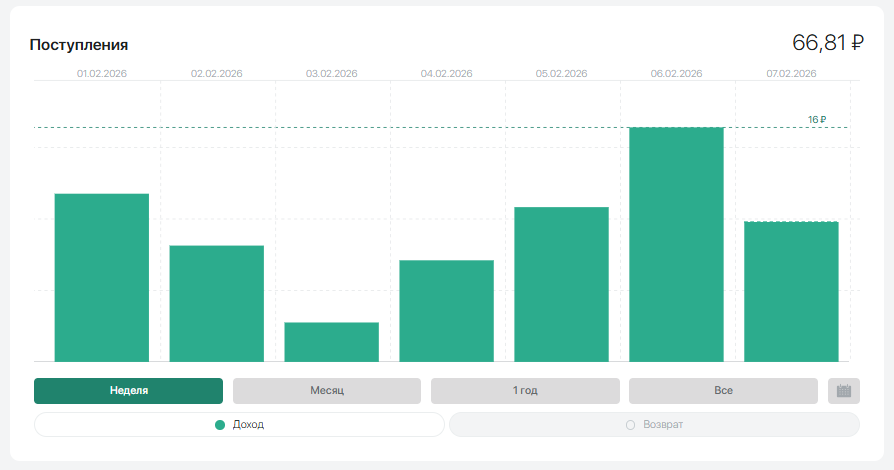 Источник фото собственный архив 