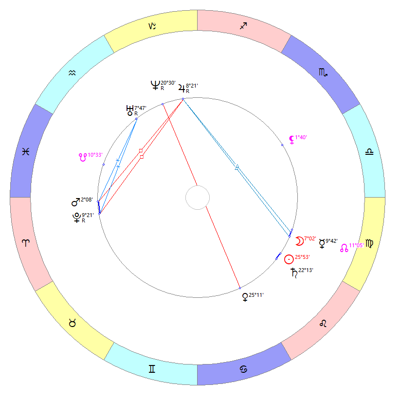 Космограмма Ю.Л. Мейера 