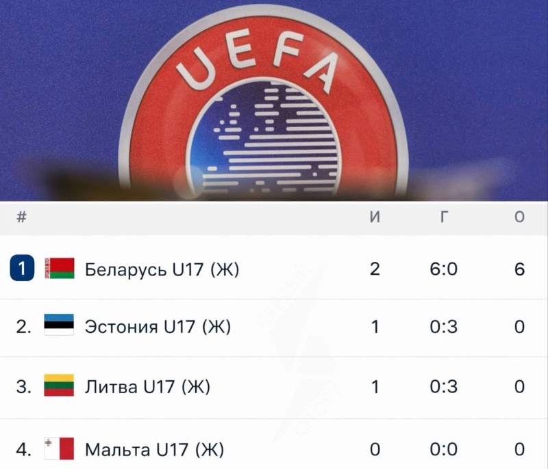     УЕФА наказал женские сборные Эстонии и Литвы U17 за отказ от матчей с белорусками