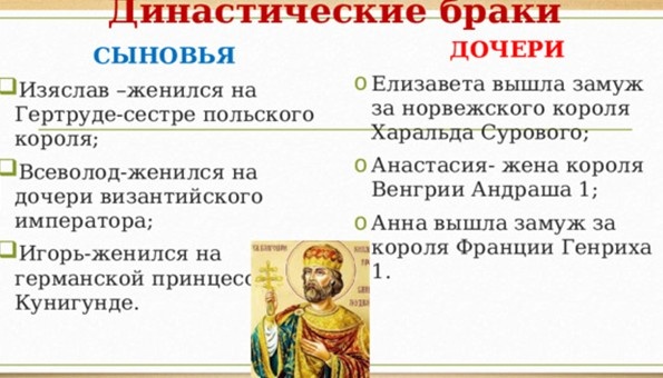 Династические браки Фото из открытого доступа